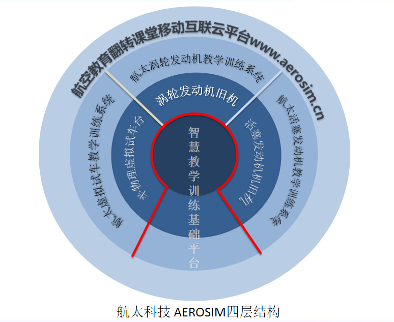 AEROSIM航空发动机教学实训中心方案